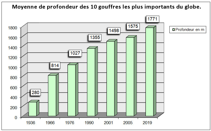 evolution2.gif (12001 octets)